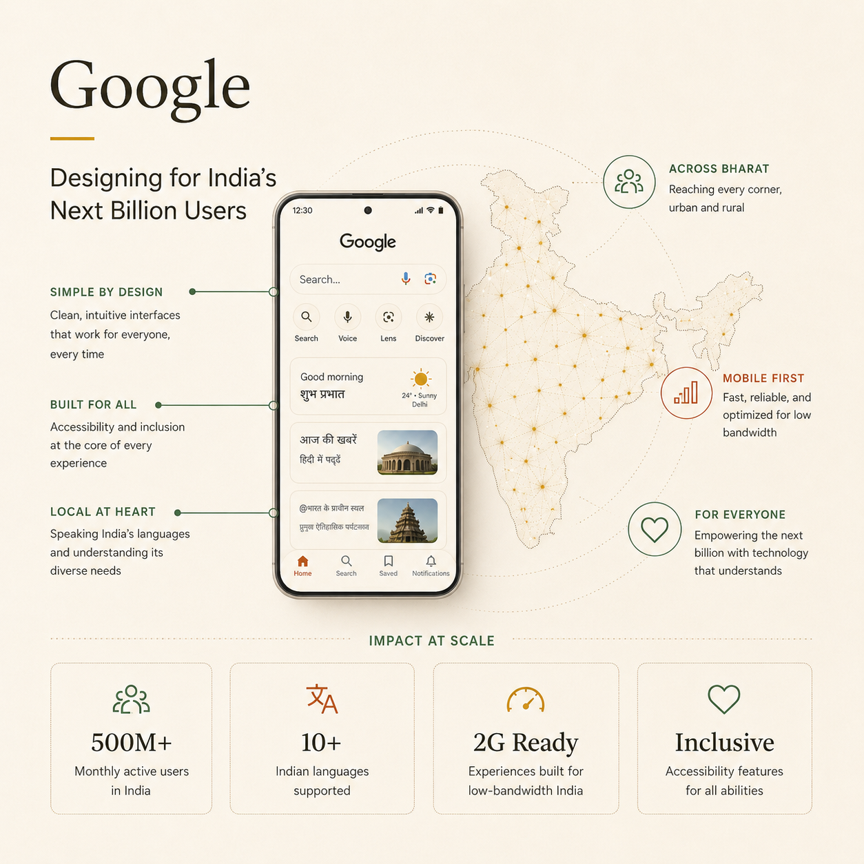 Google NBU Research