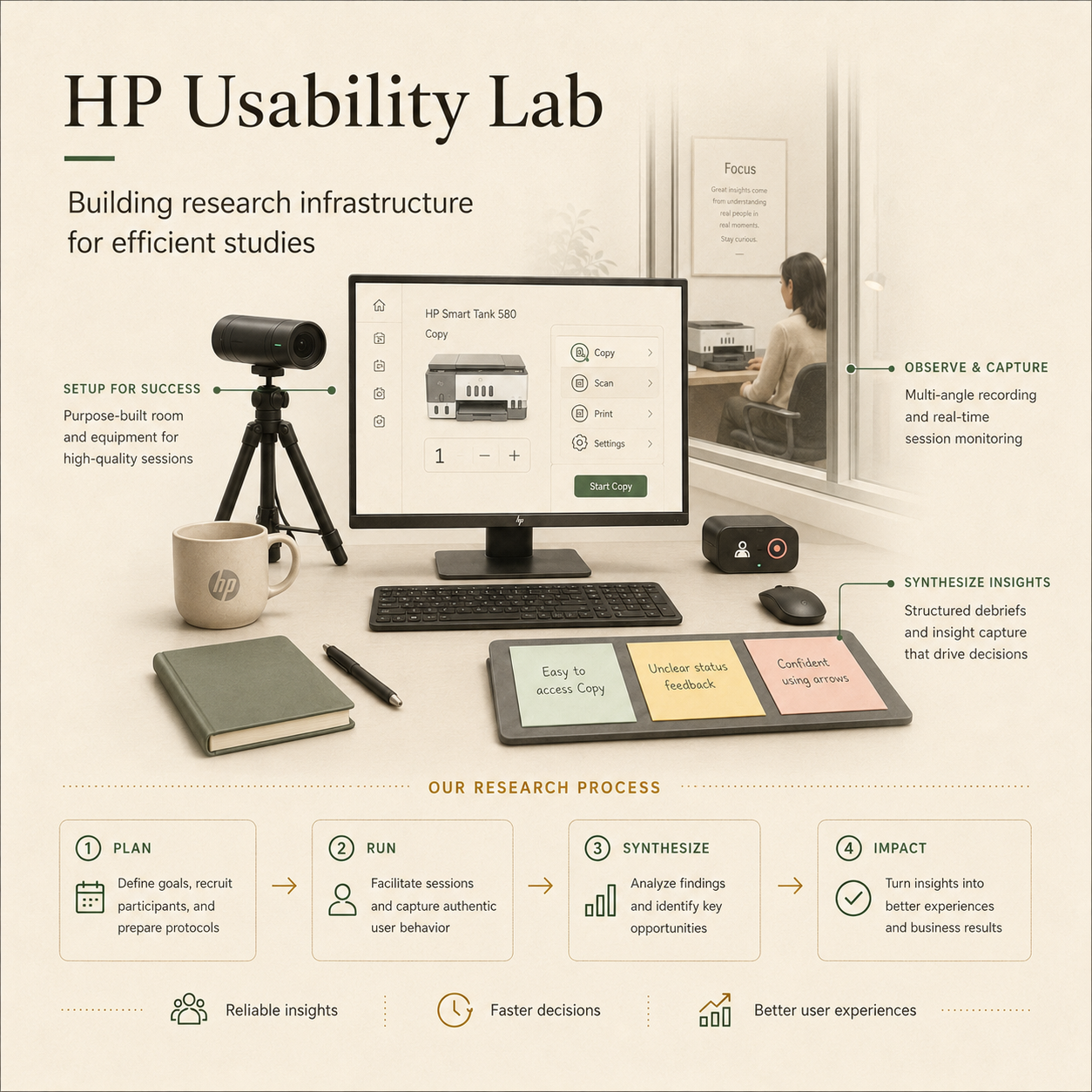 HP Usability Lab