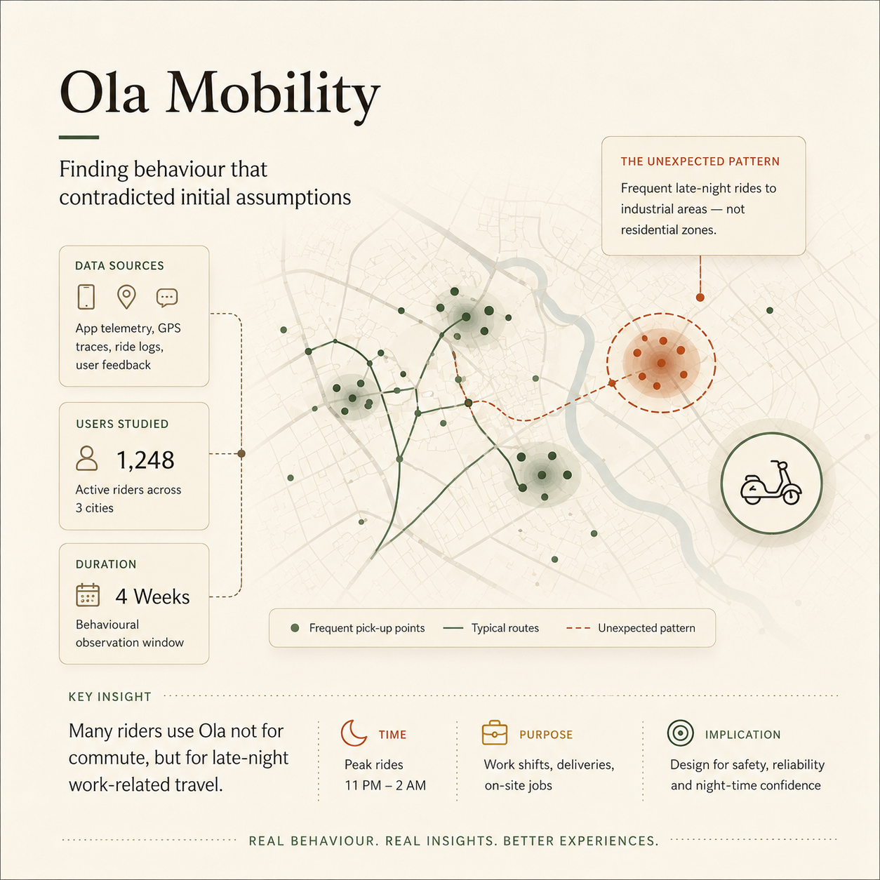 Ola Mobility Research
